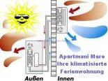 klimatisierte Ferienwohnung in Pirovac Kroatien